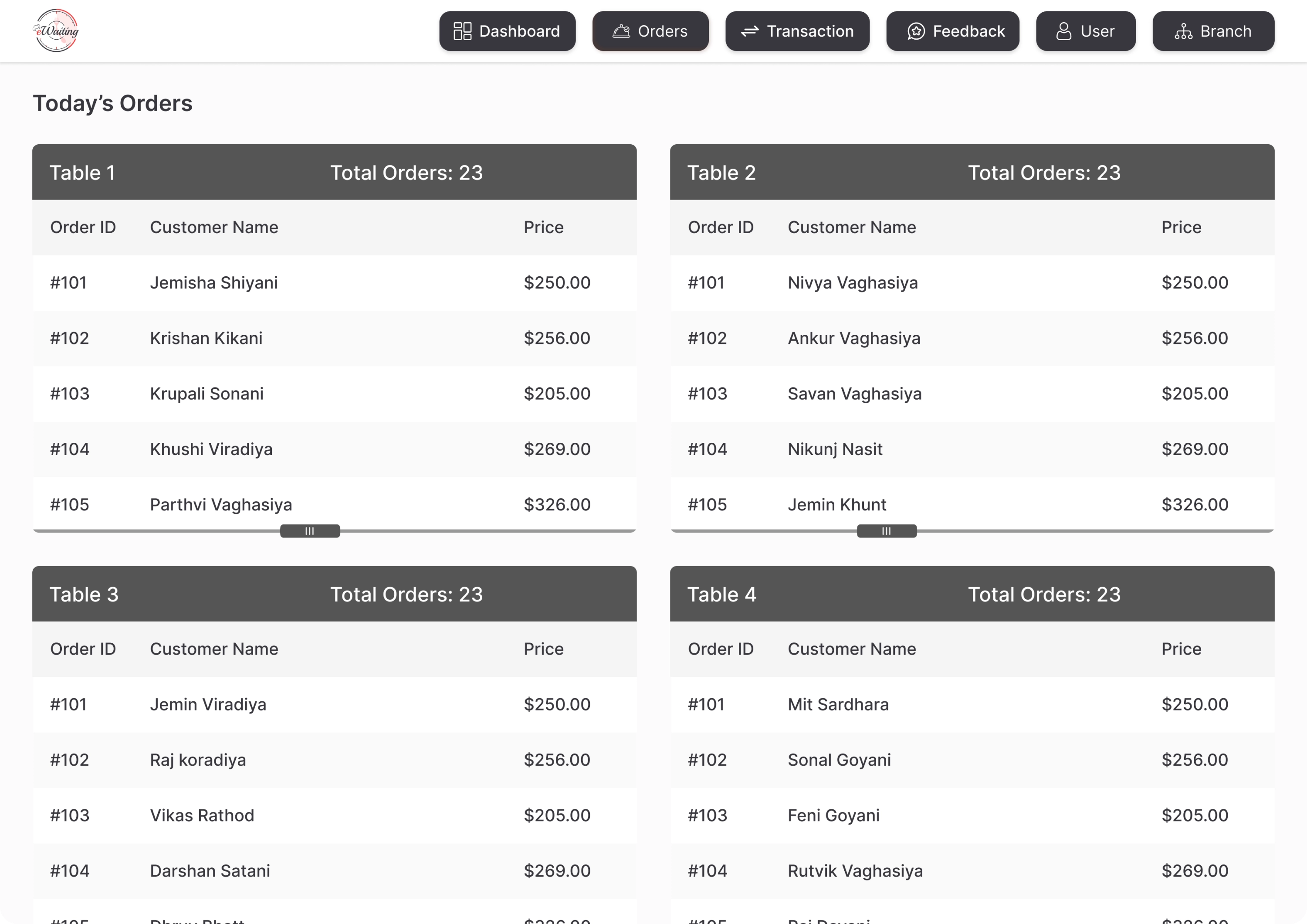 Table Order Details